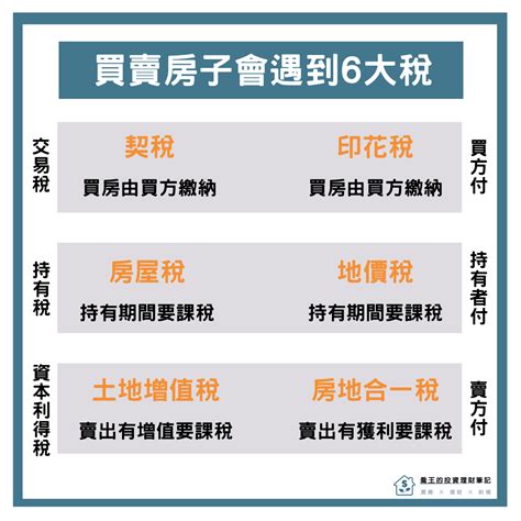 賣房要繳哪些稅|買賣房屋要繳哪些稅？一次了解買屋/持屋/賣屋時要繳的稅費